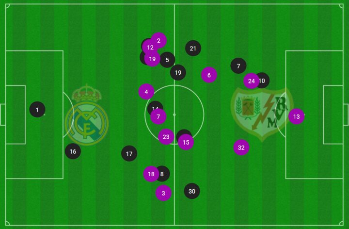 El Madrid, con '0' creatividad en el centro del campo