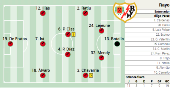 La apuesta de Iñigo Pérez