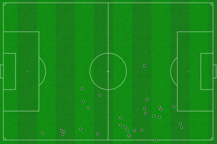 Mastantuono, vuelta al ocaso