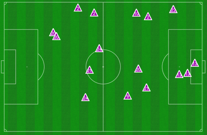 Recuperaciones Barça