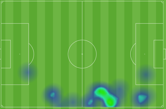 Mapa de calor de Calebe contra la Real 