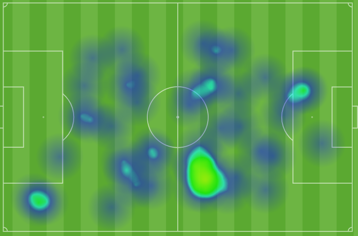 Mapa de calor de Soler contra el Alavés