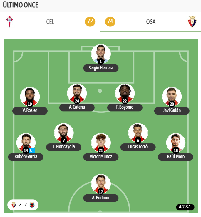 Y el último once de Lisci