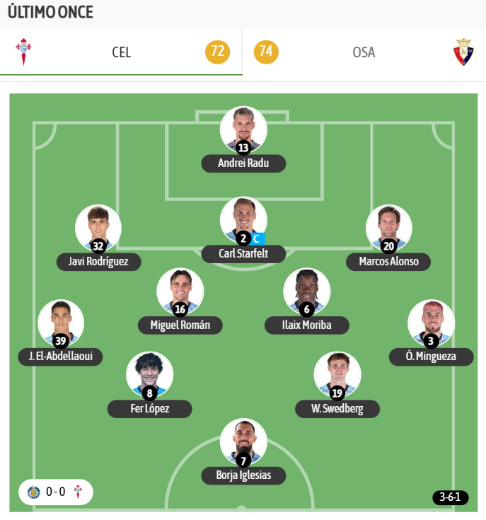 El último once de Giraldez