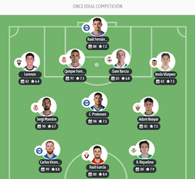 El once ideal de la competición 