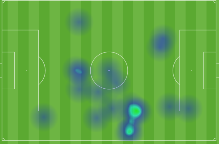 Mapa de calor de Francho contra el Eibar