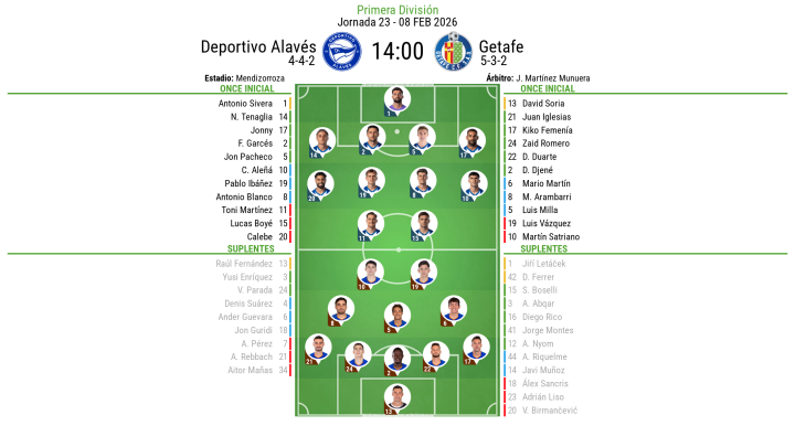 XI's Alavés - Getafe