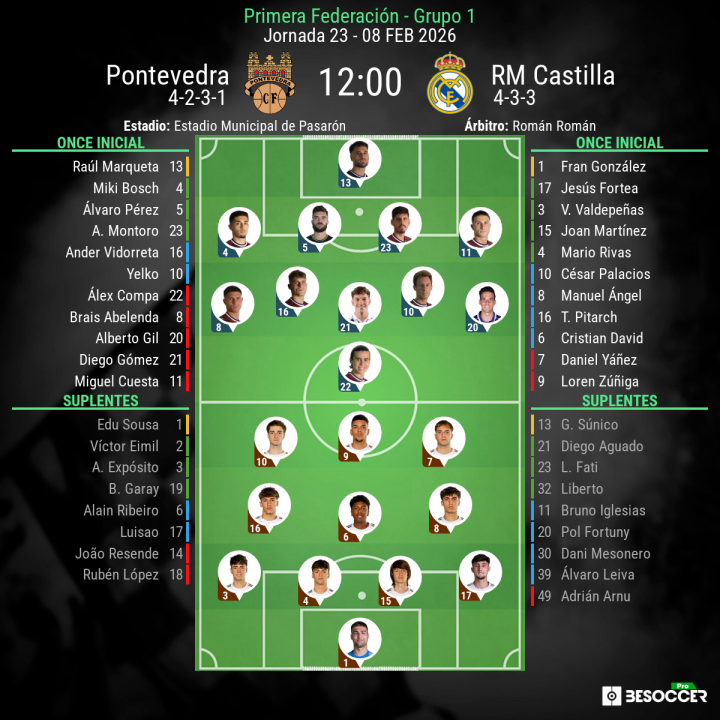 Alineaciones del Pontevedra y el Castilla
