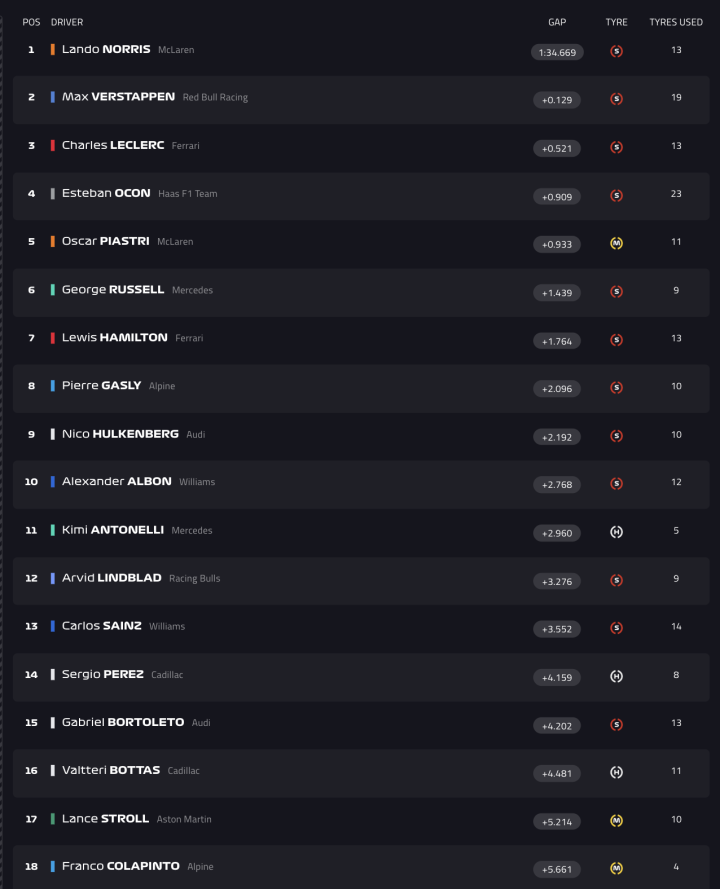F1 Test Bahréin Día 1