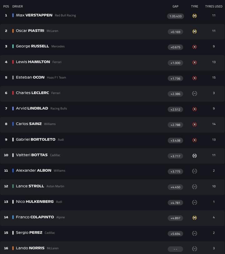 F1 Test Bahréin Día 1 Hora 5