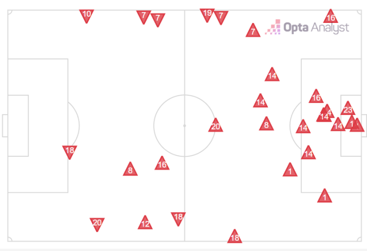 Mapa defensivo Real Madrid
