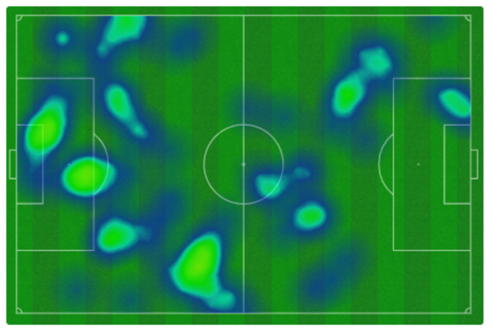 Mapa de calor de la Real Sociedad
