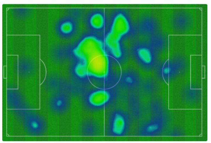 Mapa de calor del Athletic