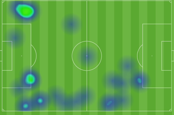 Mapa de calor de Víctor Muñoz