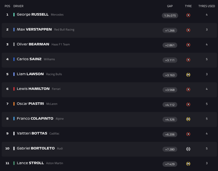 F1 Test Bahréin Día 3 Hora 1