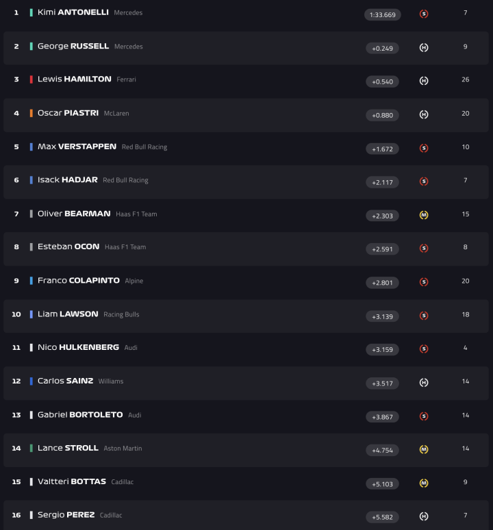 F1 Test Bahréin Día 3 Hora 7