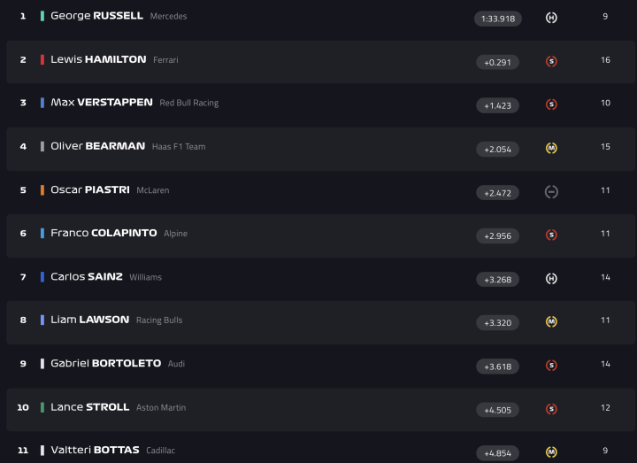 F1 Test Bahréin Día 3 Mañana
