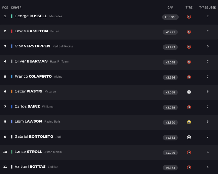 F1 Test Bahréin Día 3 Hora 2