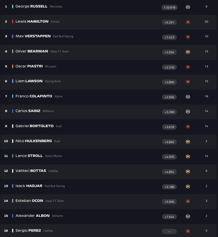 F1 Test Bahréin Día 3 Hora 5