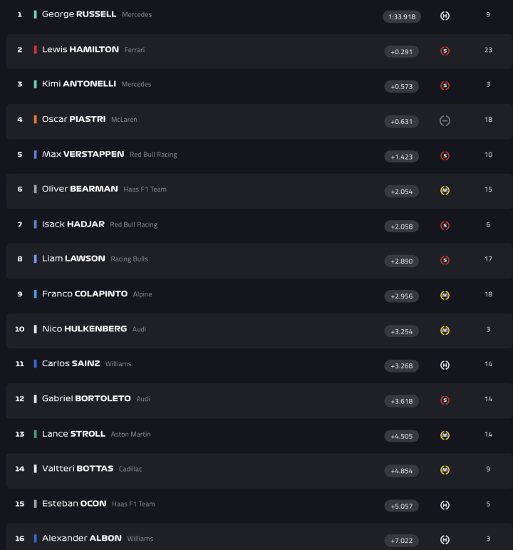 F1 Test Bahréin Día 3 Hora 6
