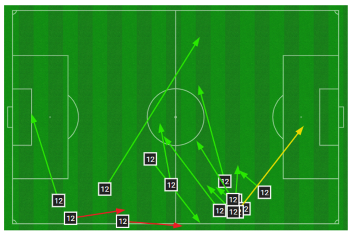 Mapa de distribución de Trent