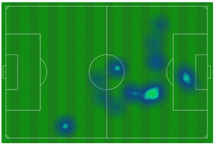 Mapa de calor de Oyarzabal