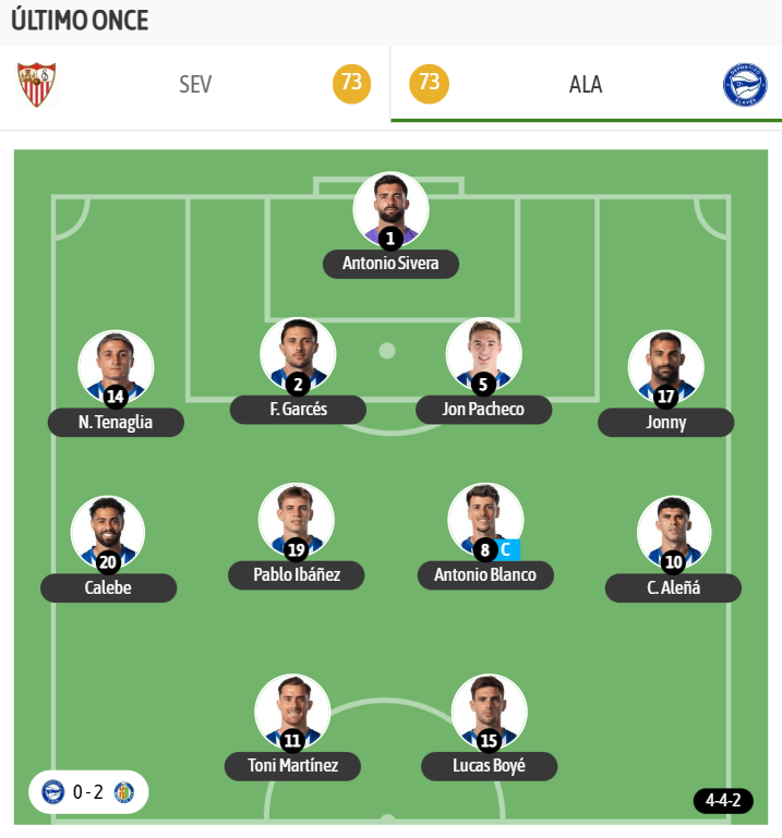 Y el último once del Alavés