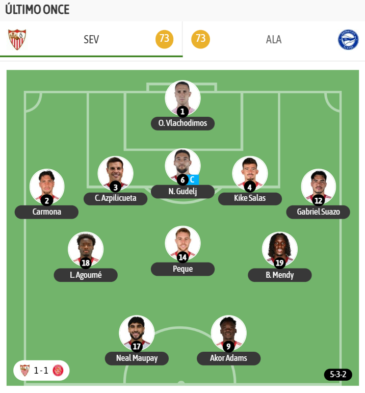 El último once del Sevilla