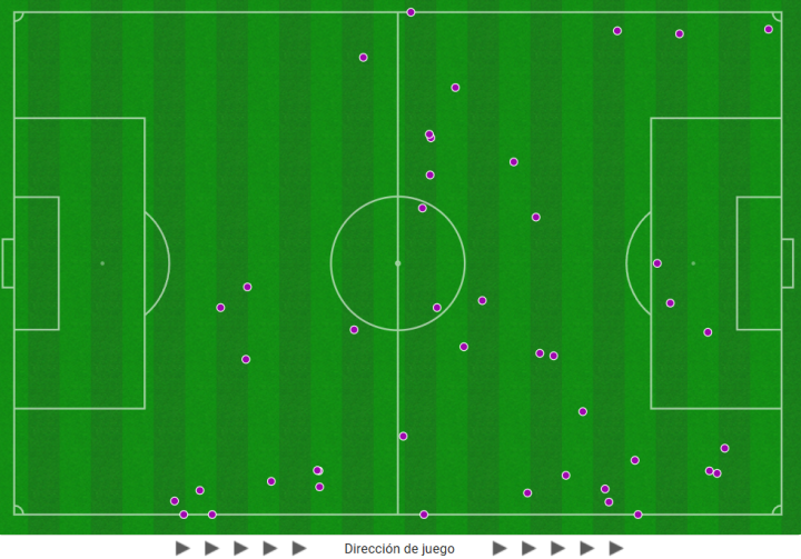Y los números también dicen que llega 'mejor' el Alavés