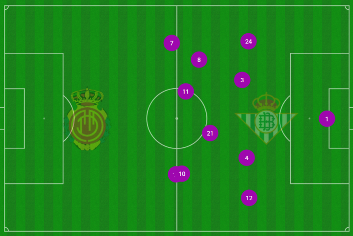 Interesante pizarra de Pellegrini