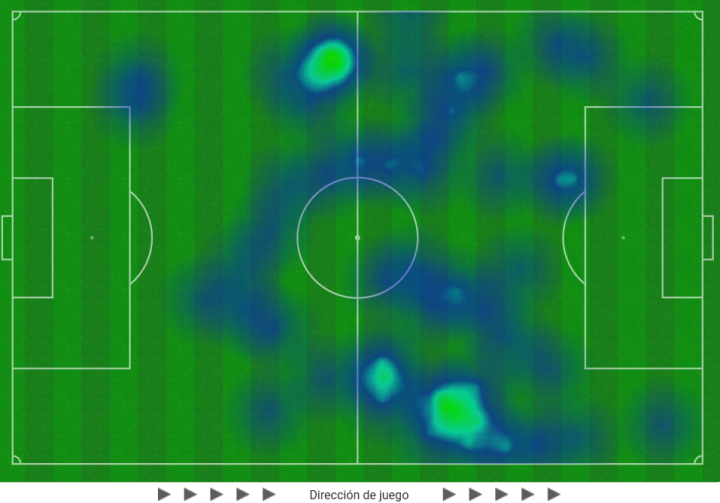 Vuelta al guion inicial