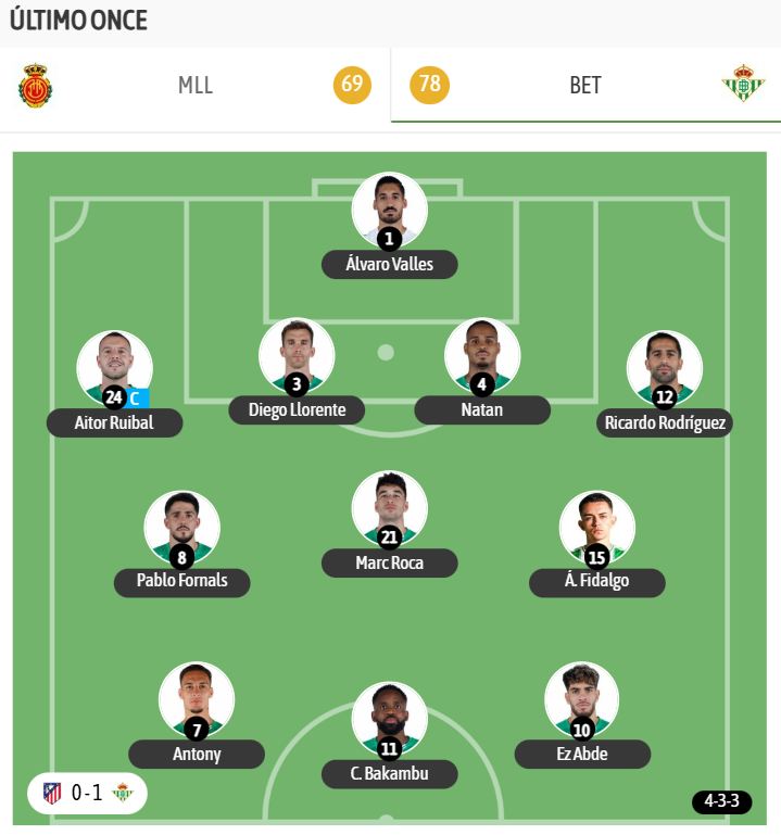 Y el último once del Betis