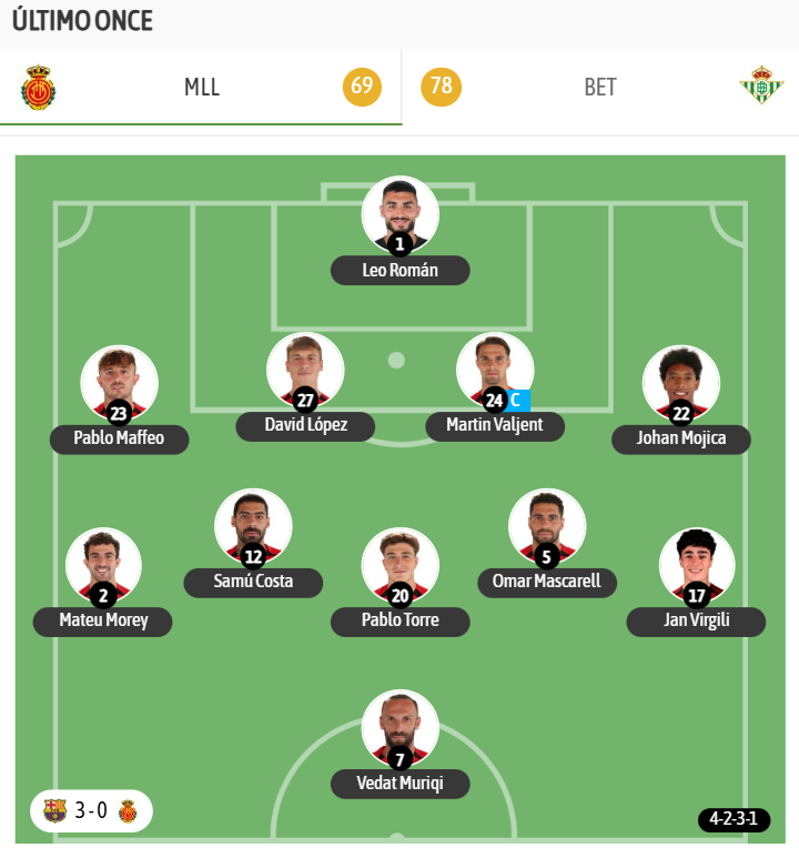 El último once del Mallorca