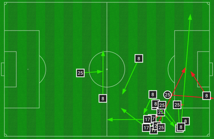 Mapa banda derecha Benfica