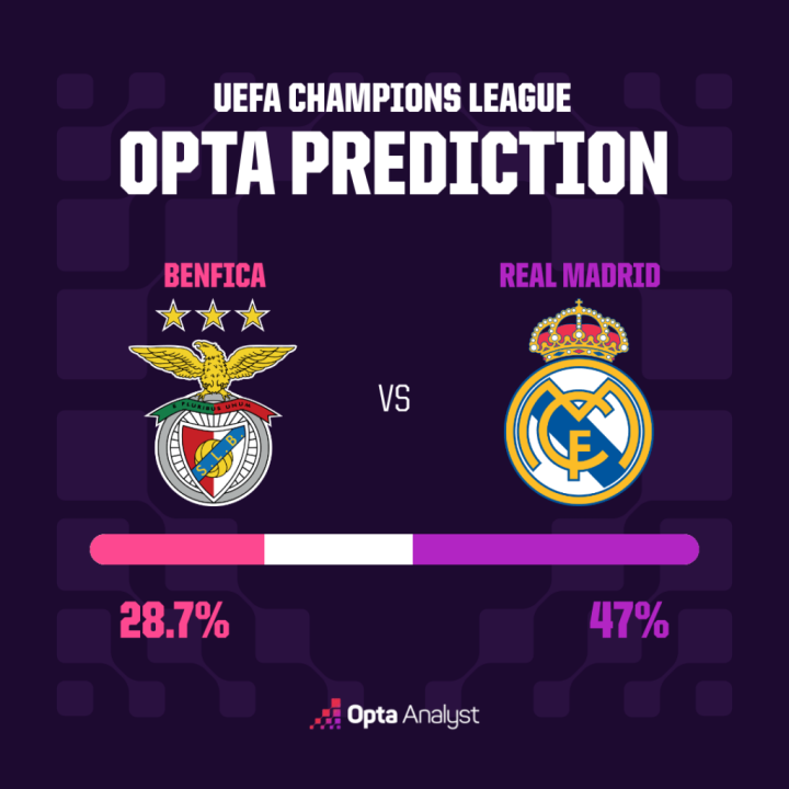 Un Madrid muy favorito