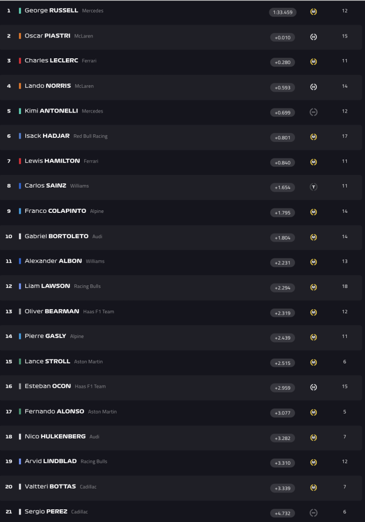 F1 Test Bahréin Día 4 