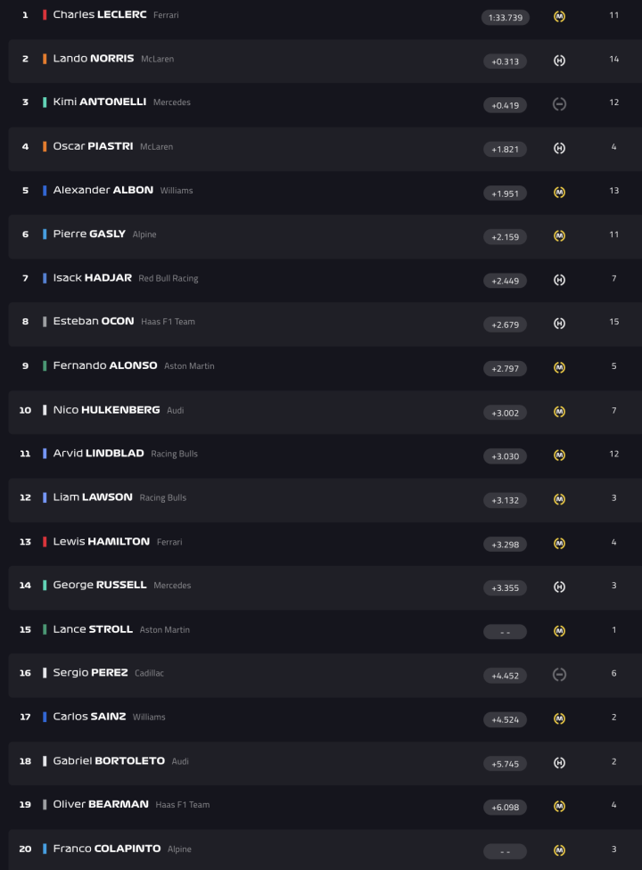 F1 Test Bahréin Día 4 Hora 5