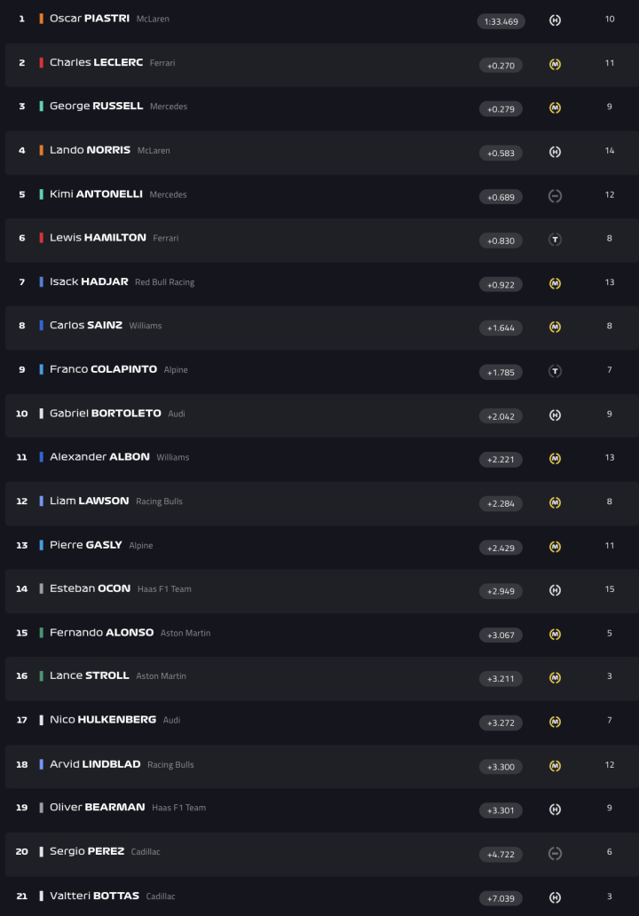 F1 Test Bahréin Día 4 Hora 7