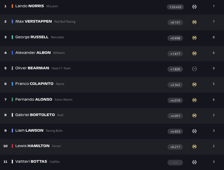 F1 Test Bahréin Día 5 Hora 2