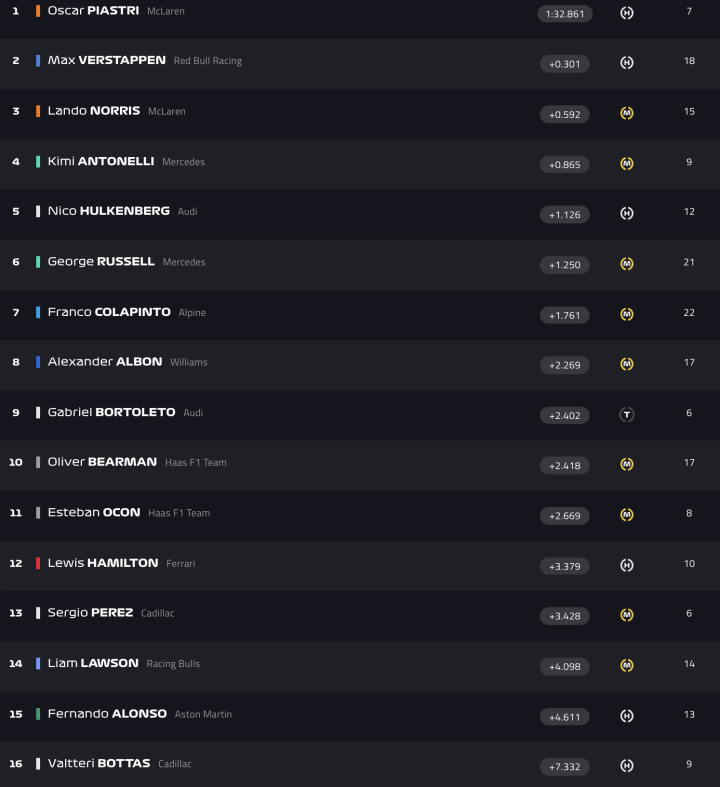F1 Test Bahréin Día 5 Hora 7