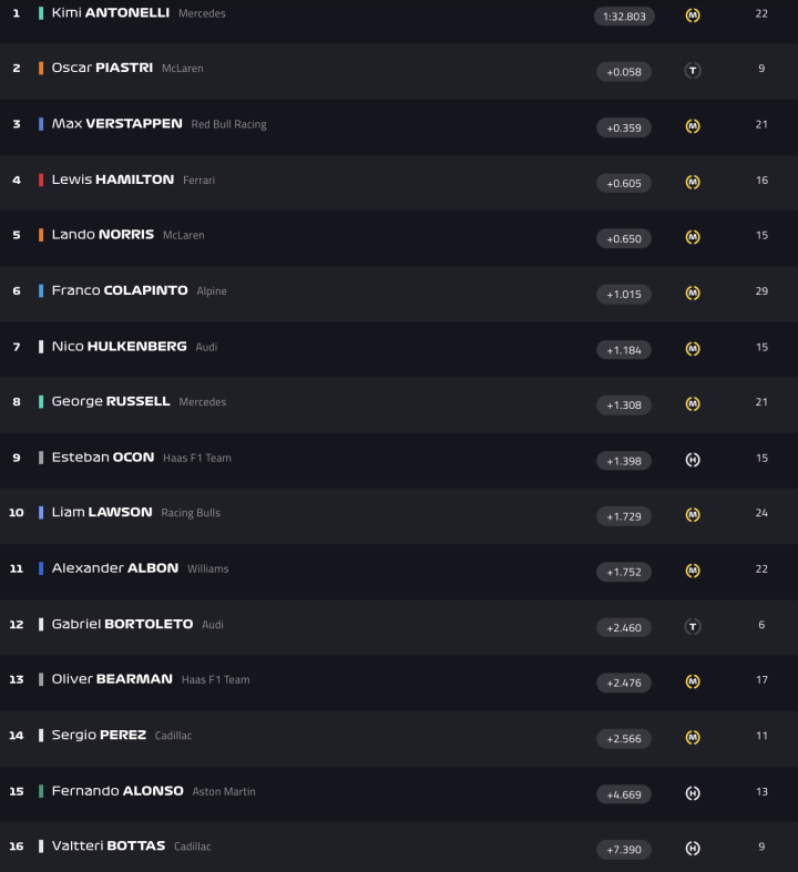 F1 Test Bahréin Día 5