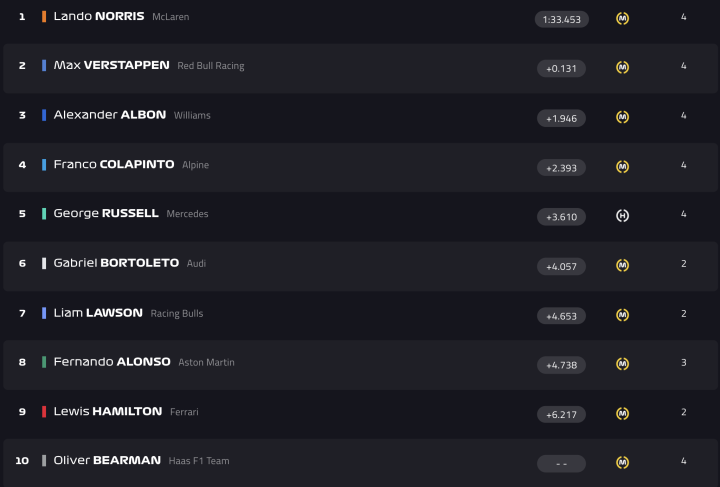 F1 Test Bahréin Día 5 Hora 1