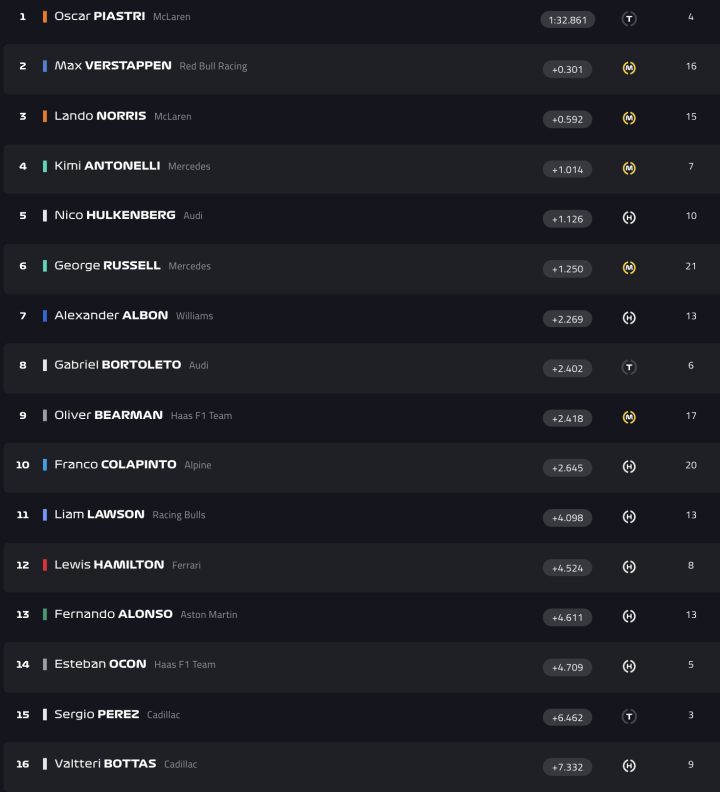 F1 Test Bahréin Día 5 Hora 6