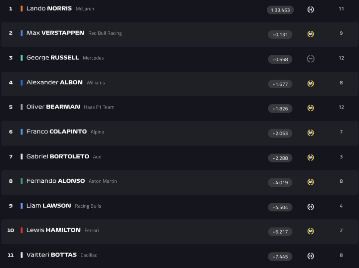 F1 Test Bahréin Día 5 Hora 3