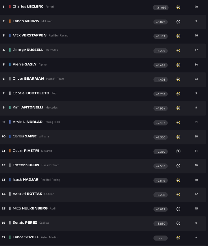 F1 Test Bahréin Día 6