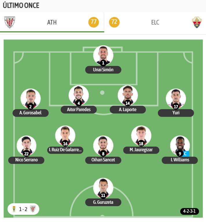 Y el último once del Athletic