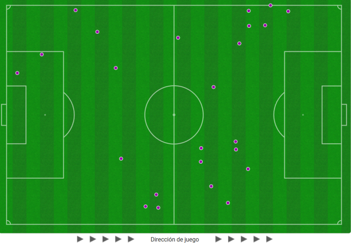 Un Elche 'sin centro del campo'