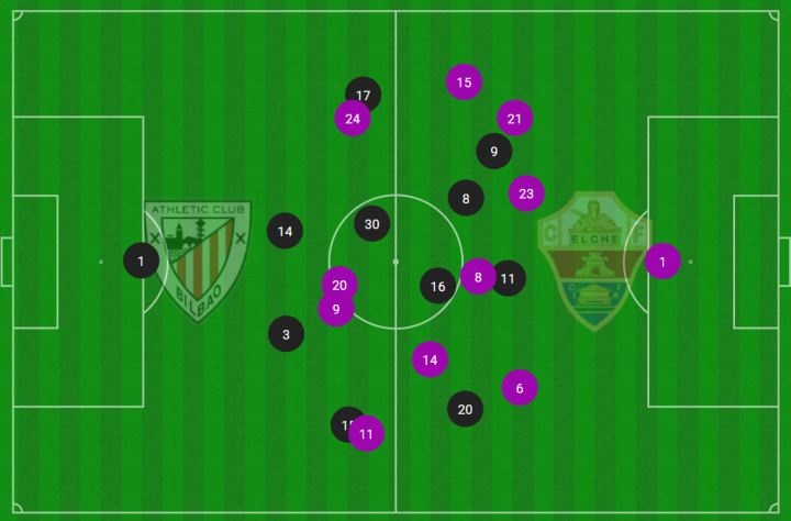 Un Athletic en estado puro