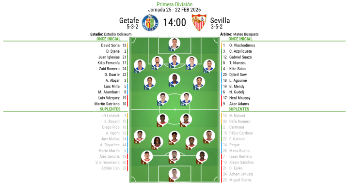XI's Getafe - Sevilla