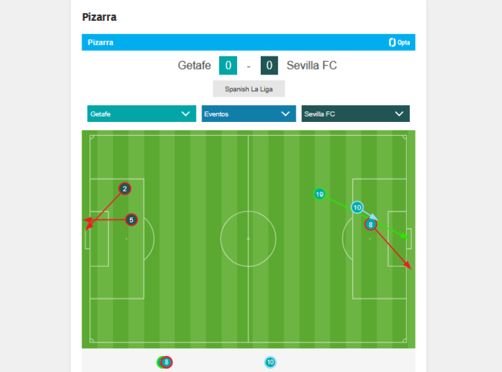 Tiros del partido a los 60 minutos